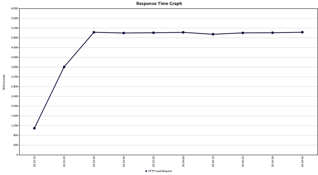 Working with Virtual Threads in Spring Baeldung