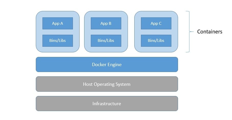 Docker-Container-Stack
