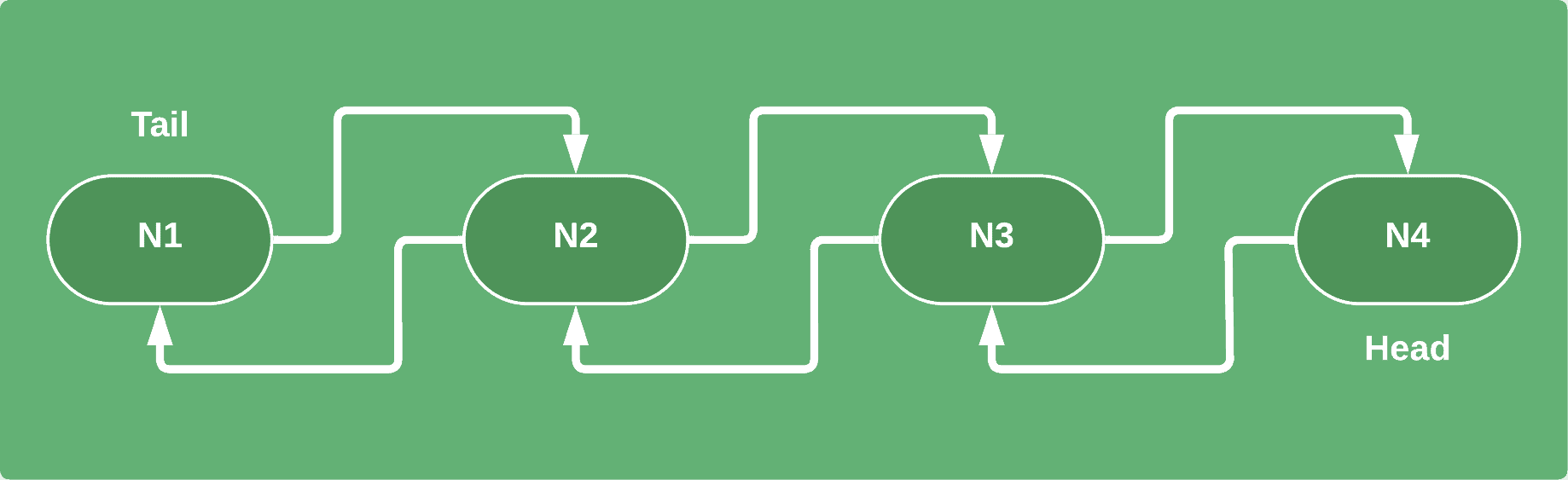 Removing the Last Node in a Linked List | Baeldung