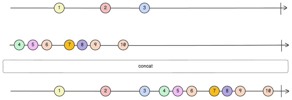 Scenario-2: concat()