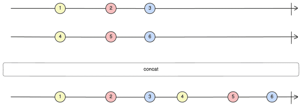 Scenario-3: concat()
