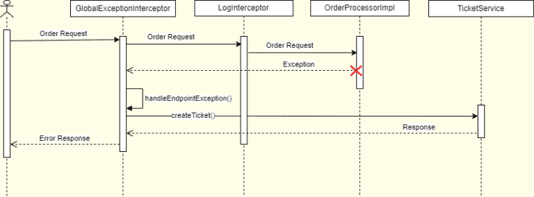 Add Global Exception Interceptor in gRPC Server | Baeldung
