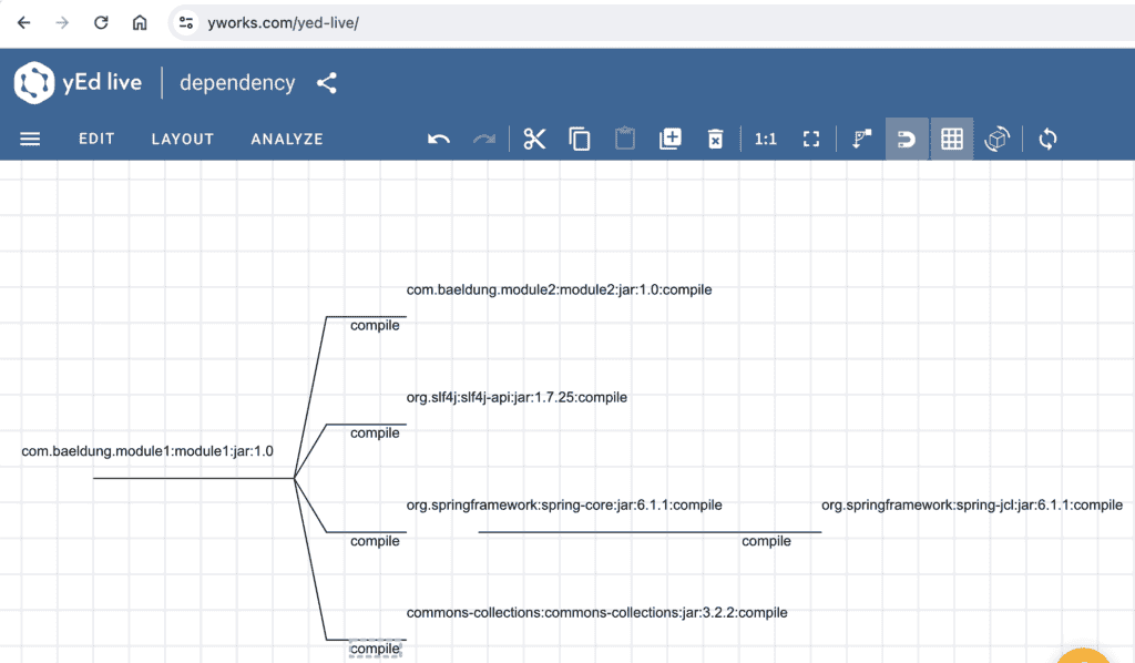 yED editor dependency graph screenshot