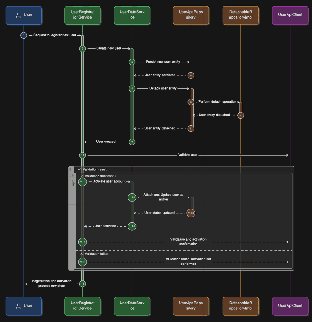 DetachAndAttachEntityFlow