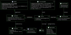 A Guide to Deep Java Library | Baeldung