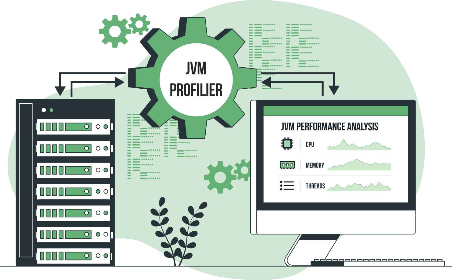 Illustration of a JVM Profiler with gears, a server rack, and a monitor labeled 'JVM Performance Analysis' showing CPU, memory, and threads graphs.