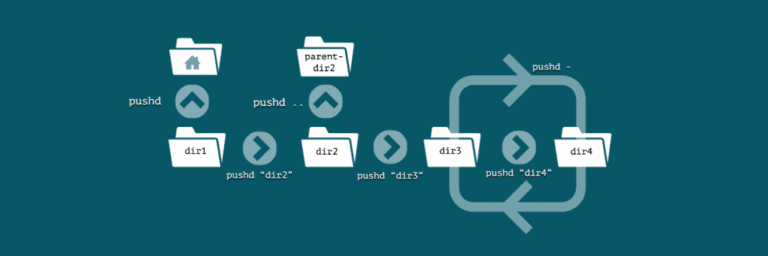 Directory Navigation Using the pushd and popd Commands | Baeldung on Linux