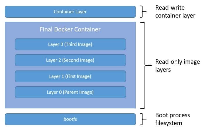 https://www.baeldung.com/wp-content/uploads/sites/2/2020/11/Docker-Containers.jpg