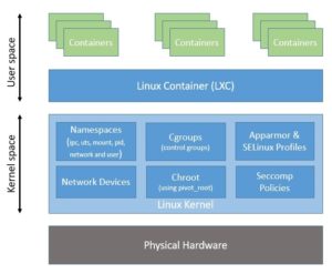 Evolution of Docker from Linux Containers | Baeldung on Linux