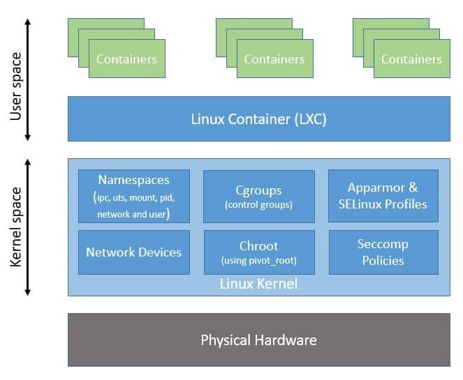 kali linux docker container kali linux docker container