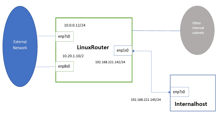 linuxrouter