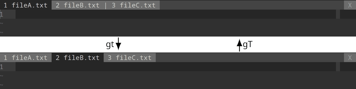 Switching between tabs in vim with :gt and :gT