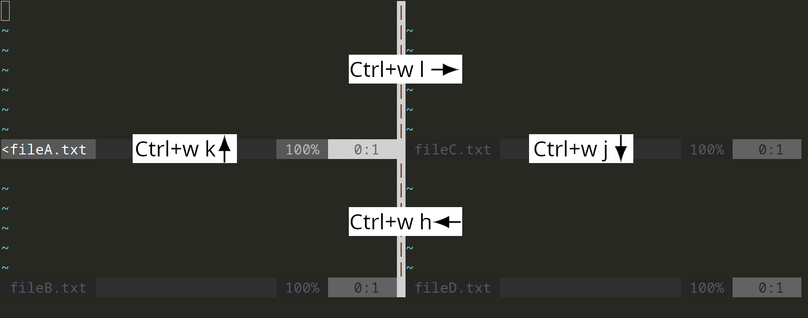 Switching between window splits in vim with Ctrl+w [hjkl]