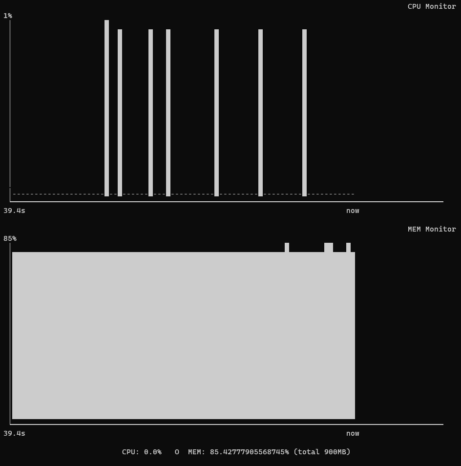 termsaver Screensavers