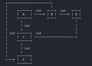 Graph-Easy command output