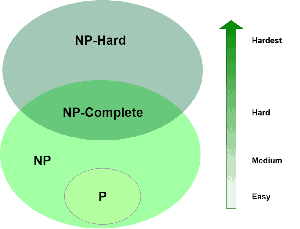 P-NP-NP_Hard-NP-Complete-1-1