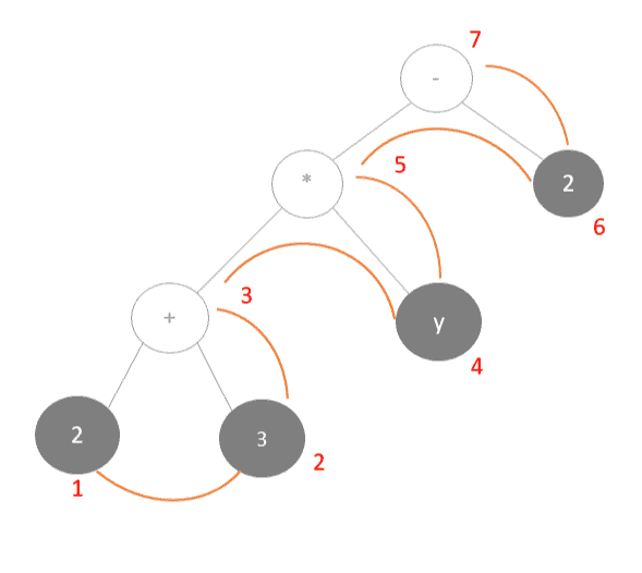 postfix