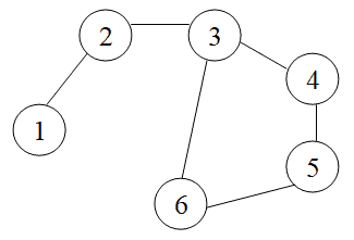 Cycles in an Undirected Graph | Baeldung on Computer Science