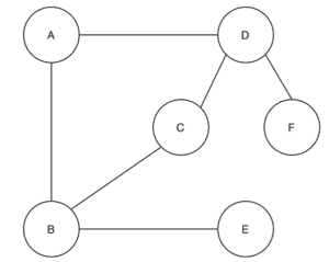 How to Find If a Graph Is Bipartite? | Baeldung on Computer Science
