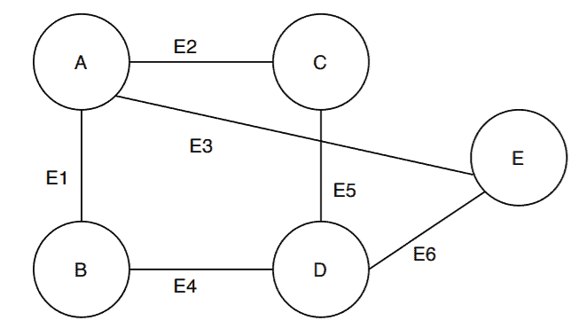 first-example