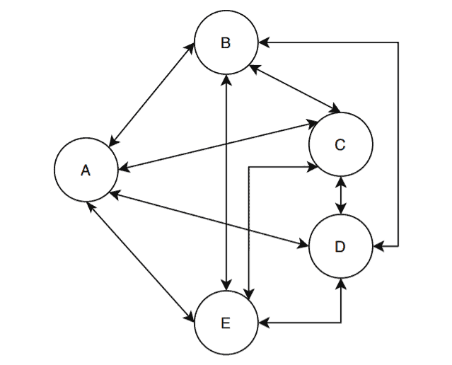 graph-2