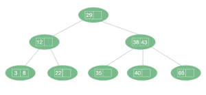 Differences Between Tree Structures | Baeldung on Computer Science