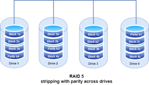 RAID-RAID 5