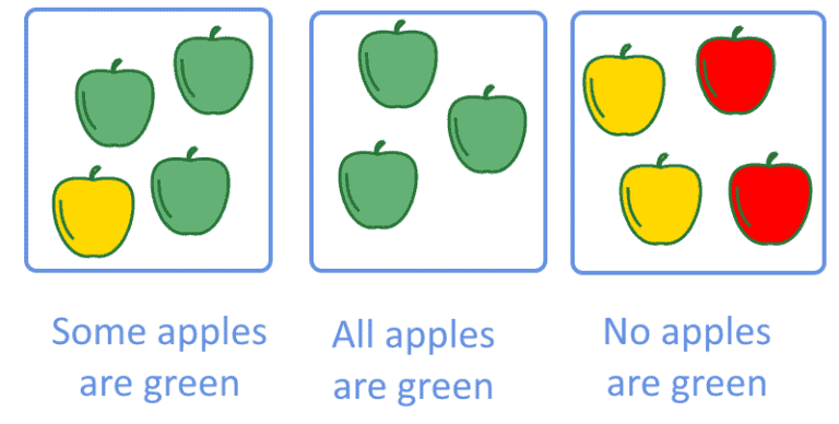 The Apples are Green или is. They are Apples. The are some Apples. One Apple some Apples. The apple am little