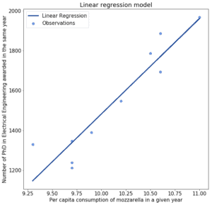 Linear Regression vs. Logistic Regression | Baeldung on Computer Science