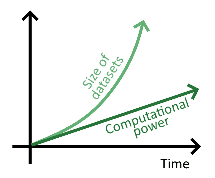 datasets computation