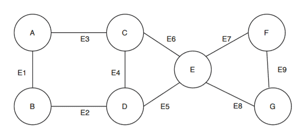 graphs 1-2