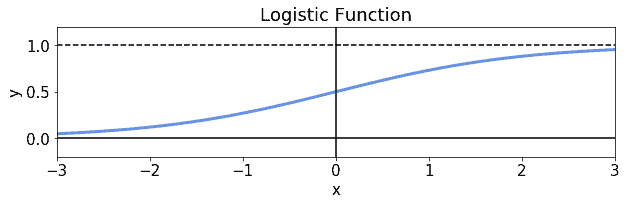logistic_function-1