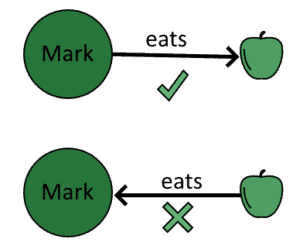 Introduction to Graph Theory | Baeldung on Computer Science