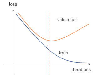 overfitting lc