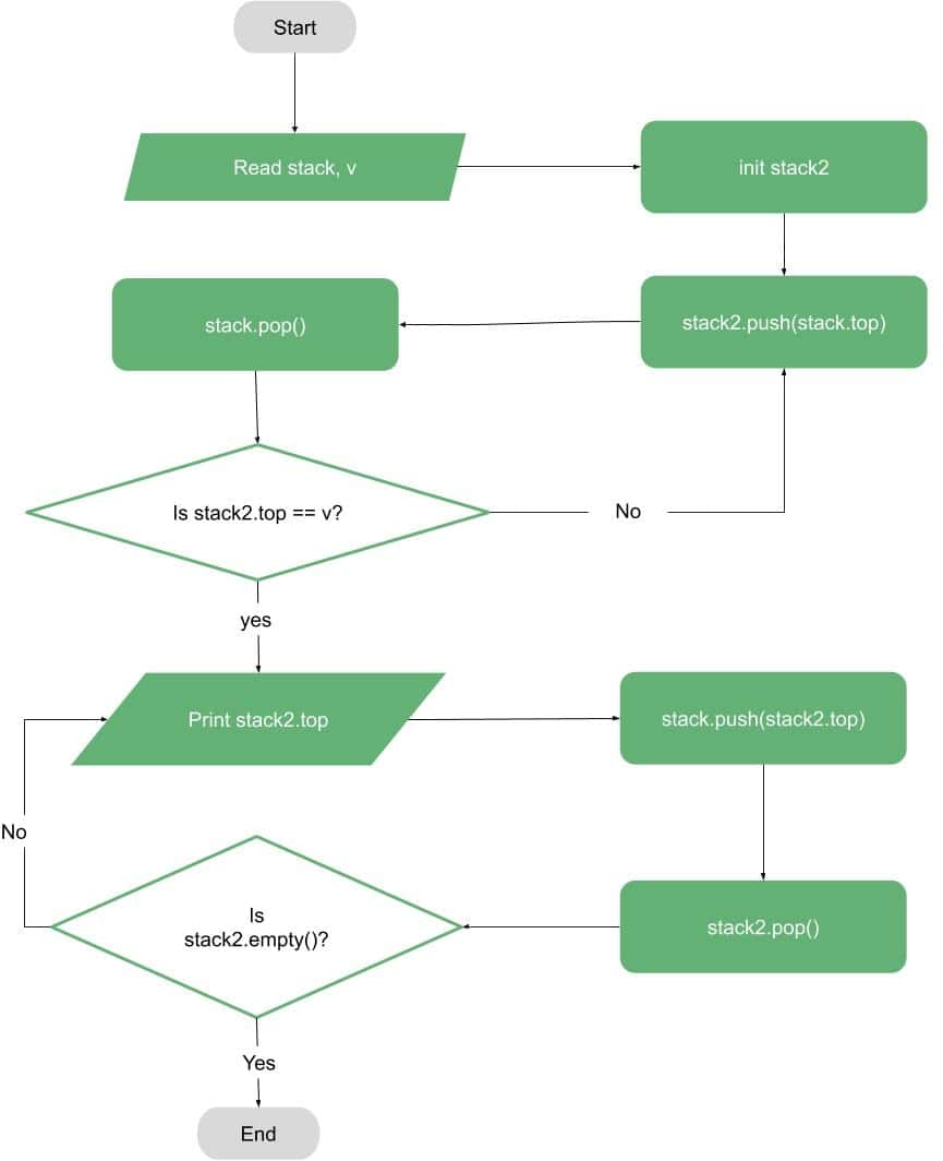 Detecting Cycles in a Directed Graph | Baeldung on Computer Science