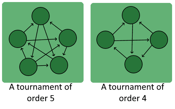 tournament graph