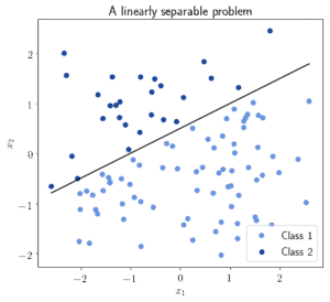 Support Vector Machines (SVM) | Baeldung on Computer Science