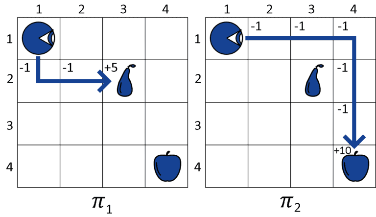 What Is a Policy in Reinforcement Learning? | Baeldung on Computer Science image.