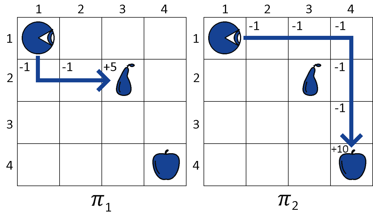What Is a Policy in Reinforcement Learning? | Baeldung on Computer Science