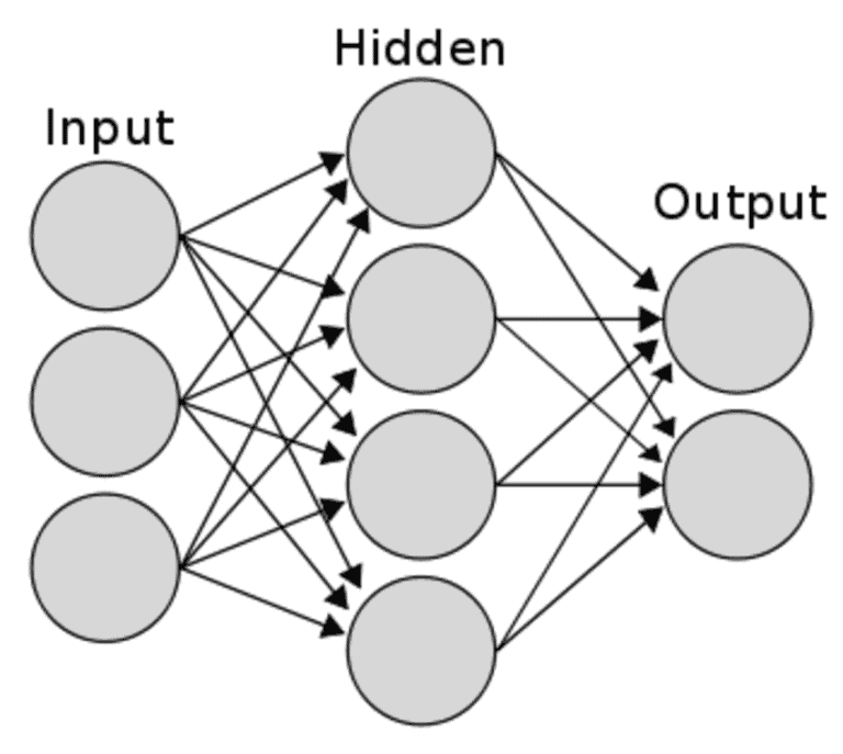A typical two layer neural network Input layer does not count as the number of layers