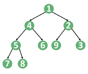 Implementing the Decrease-Key Operation for Min-Heaps | Baeldung on ...