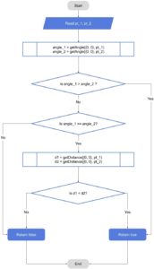 Sort Points in Clockwise Order | Baeldung on Computer Science
