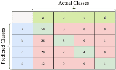 binary classes multi class 1