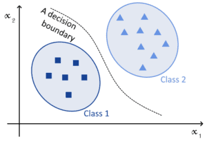 SVM Vs Neural Network | Baeldung on Computer Science