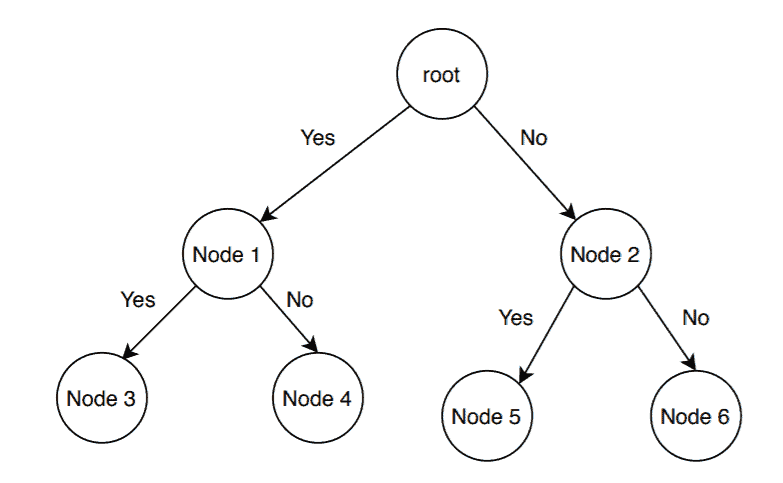 what is branch and bound algorithm in assignment