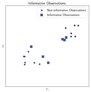 Support Vector Machines (SVM) | Baeldung on Computer Science