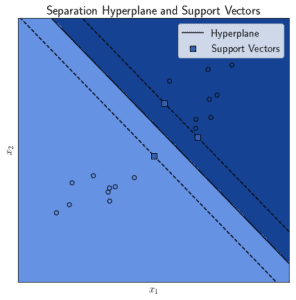 Support Vector Machines (SVM) | Baeldung on Computer Science