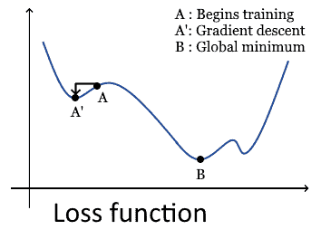 loss function 1
