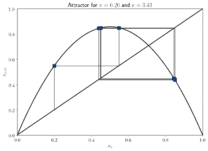 Understanding Randomness | Baeldung on Computer Science