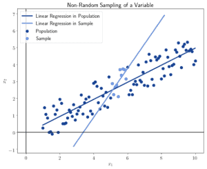 Understanding Randomness | Baeldung on Computer Science